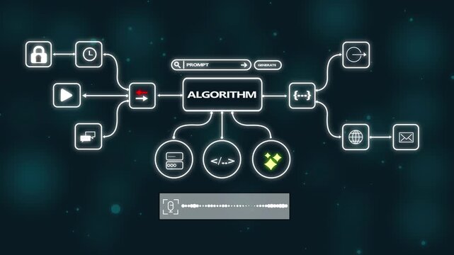 Digital algorithm flowchart infographic with glowing and data processing ui 4k artificial intelligence