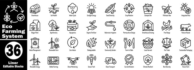 Eco farming system icons for sustainable agriculture and modern farming methods. © Hafiz