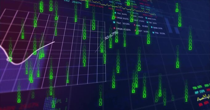 Finance dashboard reacting to binary stream, rotating pointer, expanding grid, showing market data