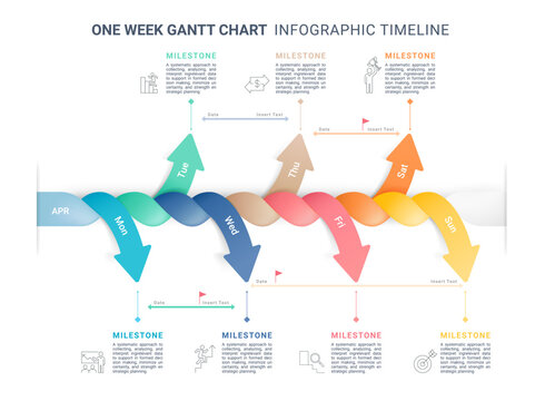 One Week Gantt Chart Timeline Infographic with 3D Wave Flow and Daily Milestones