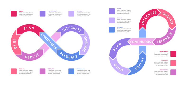 Loop symbol. Infinity vector infographic element. Colorful mobius loop, step by step design element. Illustration infinity graphic loop, web infographic presentation