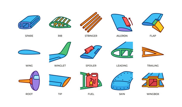Colorful aerodynamic aircraft components illustrated with labels