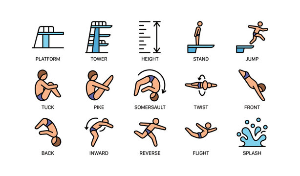 Illustrated guide to diving techniques with icons of platform, somersault, and splash