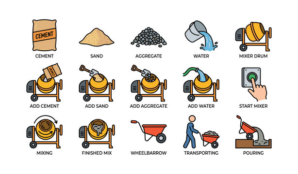 Construction mixer process with cement sand aggregate and water step-by-step