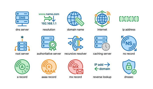 Dns and internet concepts: domain, server, protocols, ip address, security icons