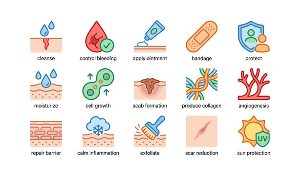 Wound care icons: healing, protection, and recovery stages illustrated