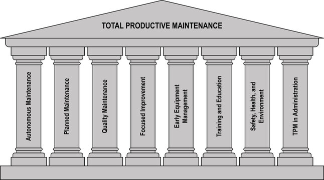 8 Pillars of TPM