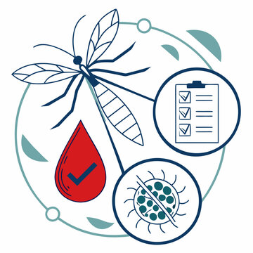 Mosquito and blood drop with check mark plus survey checklist and microbe icon indicating disease control, prevention and elimination success.