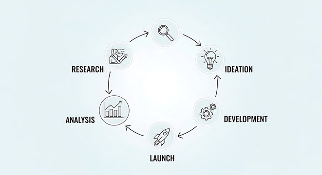 product development lifecycle process diagram research analysis ideation development launch workflow transparent background.