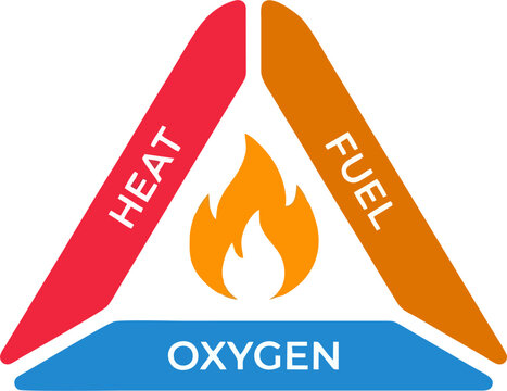Fire Triangle Concept with Heat, Fuel, and Oxygen &mdash; Combustion Elements Vector Illustration
