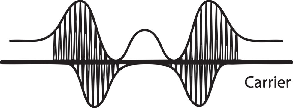 Amplitude modulation signal waveform diagram with amplitude, modulation