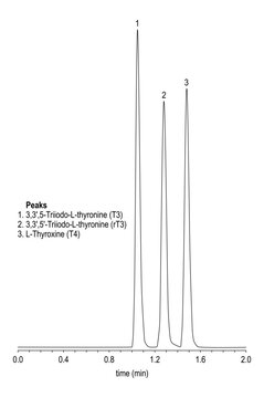 Chromatogram of thyroid hormones, triiodo, thyronine, thyroxine