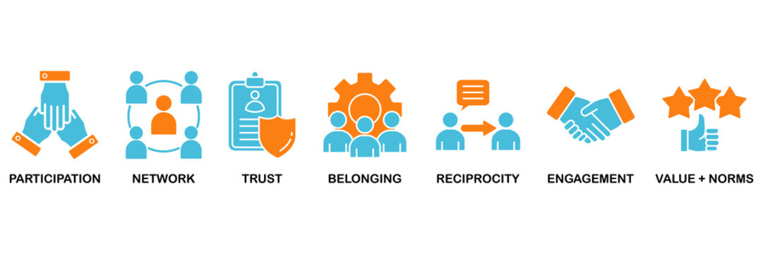 Social capital icon set Aqua Orange Flat concept for the interpersonal relationship with an icon of participation, network, trust, belonging, reciprocity, engagement, and values norm