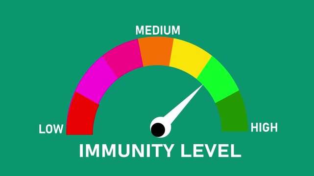 Total cholesterol level meter moving from high level to normal level, ideal for concepts related to heart health, lipid management.