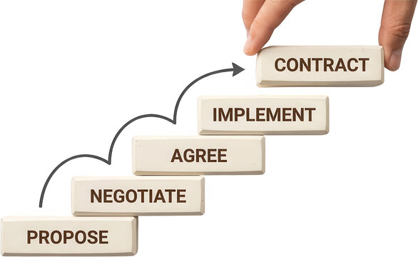 A hand places the final brick labeled CONTRACT on a rising staircase of business process blocks propose negotiate agree implement steps progress strategy success agreement