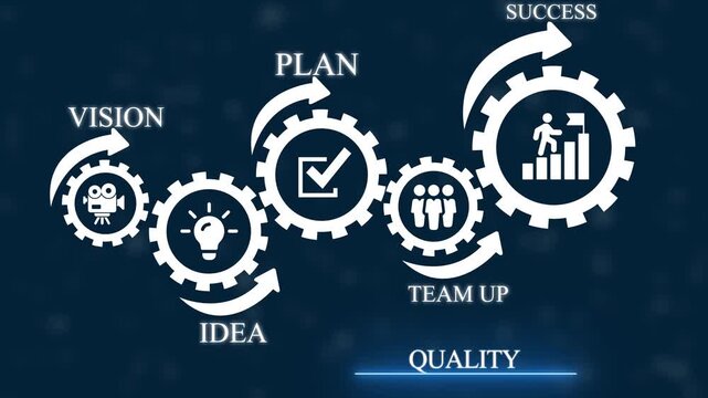 Interconnected gears illustrating business process from vision and idea through planning and teamwork to ultimate success with and text labels on a dark blue background