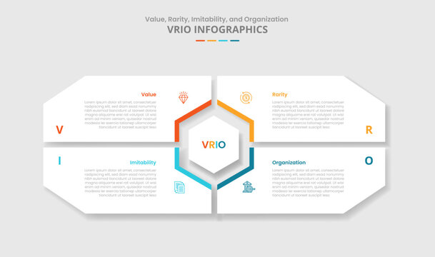 VRIO framework for infographic with drop shadow style with big matrix shape with hexagon center with 4 point list information