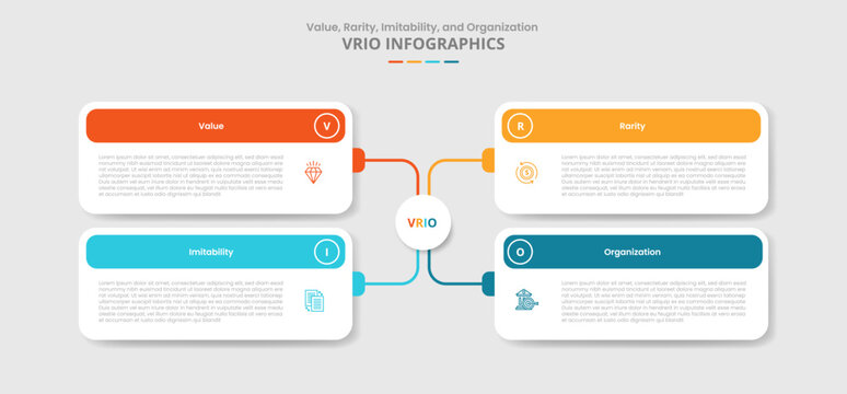 VRIO framework for infographic with drop shadow style with creative matrix box with round rectangle box line connection with 4 point list information