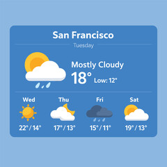 Obraz premium San Francisco Weather Forecast With Sun With Cloud