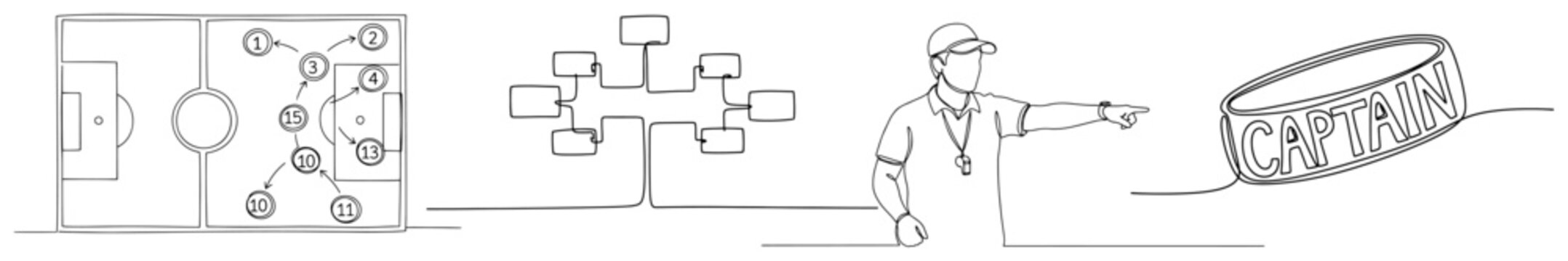 One line drawing of soccer coach strategy and captain leadership symbols