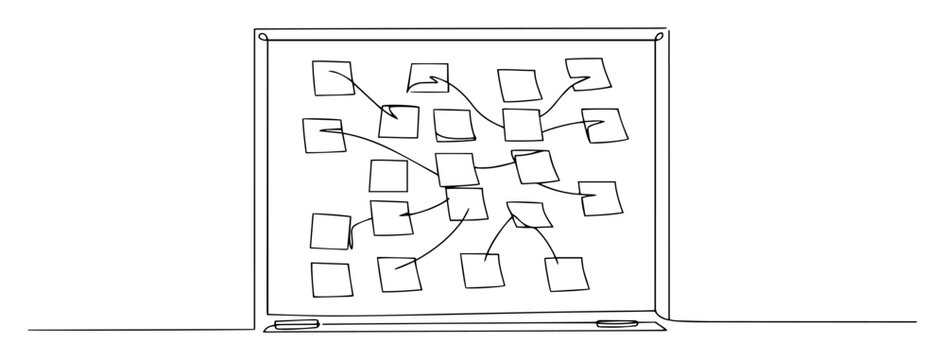brainstorming mind map with sticky notes on whiteboard line art illustration
