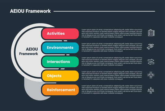 AEIOU framework infographic dark outline for slide presentation with big circle and round rectangle header stacked vertical list with 5 point list