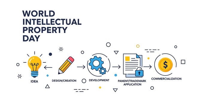 World Intellectual Property Day infographic.
