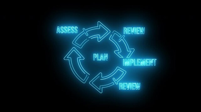 Neon-lit business planning cycle diagram with arrows on a black background