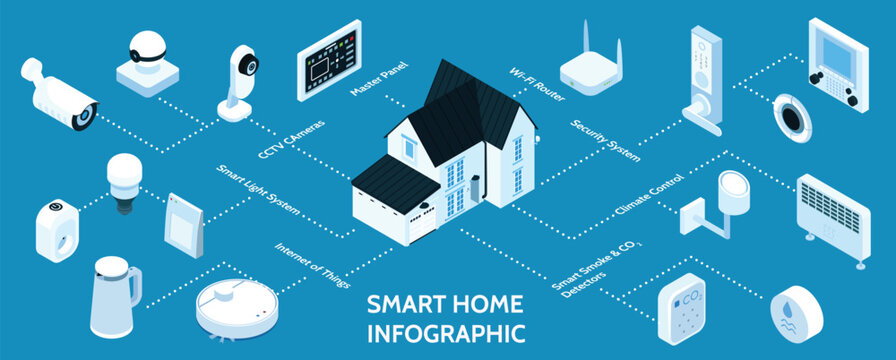 Intelligent home automation concept with security camera and wifi vector