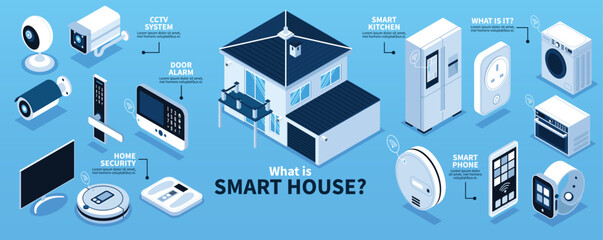 Smart home network with connected devices and kitchen appliances vector © Buddhadeb