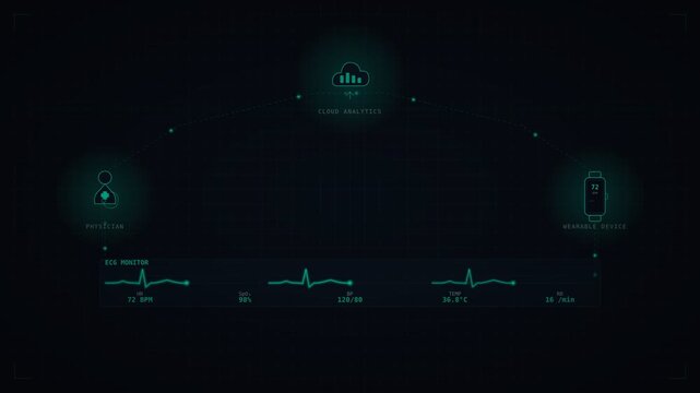 Medical technology animation displaying real-time heart rate ECG monitor and patient vitals data connected to cloud analytics and physician.