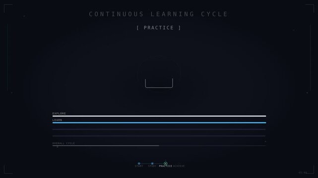 Abstract dark HUD animation representing continuous learning cycle steps from explore and study to practice and achieve with progress bars.