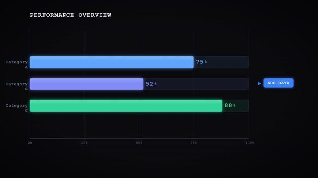 Dynamic digital display illustrating comparative data percentages across various categories, providing a clear visual representation of metric analysis and progress over time