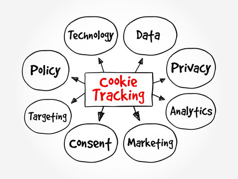 Cookie Tracking mind map diagram showing privacy and data collection concepts. This visual flow chart connects technology, consent, and analytics through hand-drawn bubbles for web policy planning.
