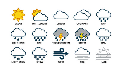 Obraz premium Weather icons: clear, cloudy, rain, thunderstorm, snow, wind, fog