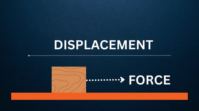Understanding the Relationship Between Displacement and Force in Physics