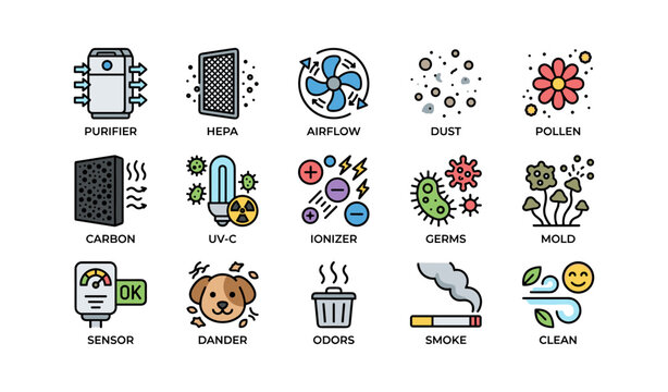 Air purifier elements: hepa, airflow, dust, pollen, carbon, uv-c, ionizer, germs, mold