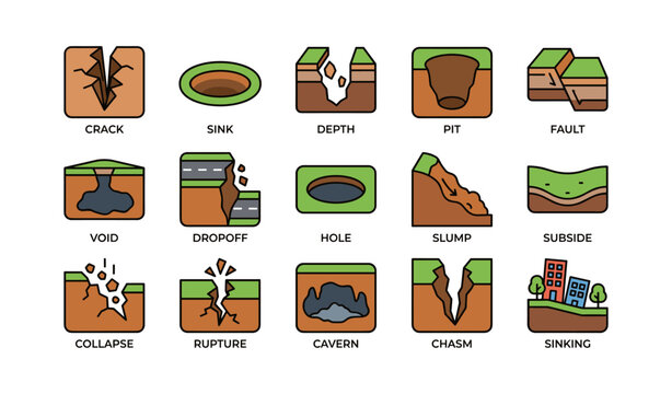 Illustration of various geological phenomena and landform features