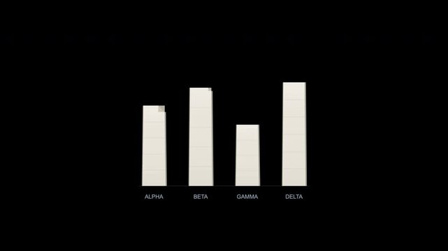 Bar graph showing values for alpha, beta, gamma, and delta. Suitable for finance, statistics, analysis, and data presentations.