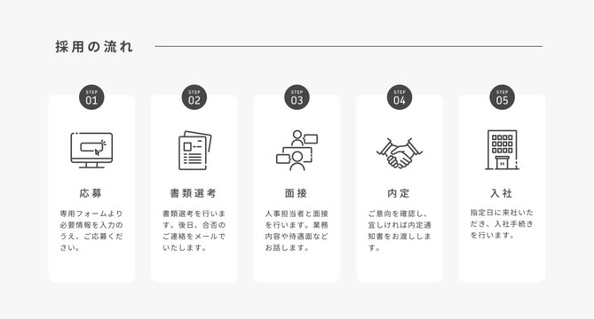 採用フロー（応募・書類選考・面接・内定・入社までの流れ）を表すシンプルなアイコン付きベクターデザイン