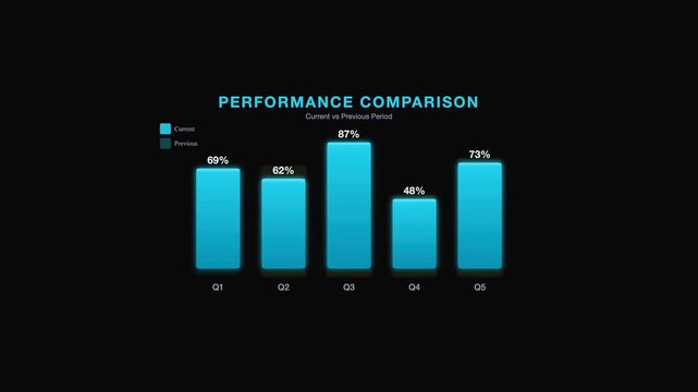 Performance comparison bar graph displays increasing percentage values. Perfect for business presentations, financial reports, marketing materials, and data analysis.