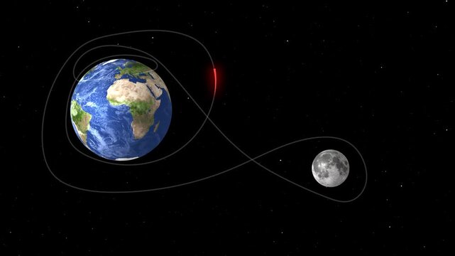 Earth moon orbit trajectory celestial bodies cosmic journey space ,Artemis, Artemis 2, NASA, artemis mission. Earth moon orbit trajectory. Earth moon orbit trajectory motion simulation.