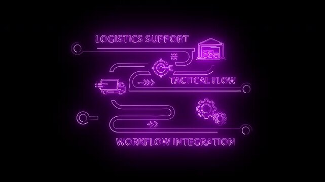 Neon purple infographic illustration of workflow integration with logistics support and technical flow on a black background.