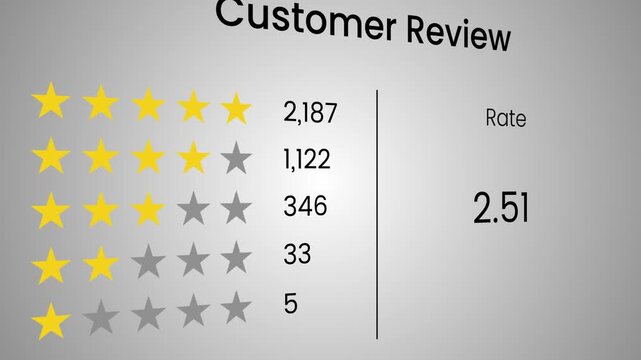 Product review or quality rating customer reviews on webpage animation isolated on white background