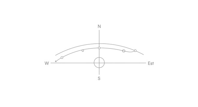 Sun Path Diagram: North, South, East, West Compass and Celestial Arc