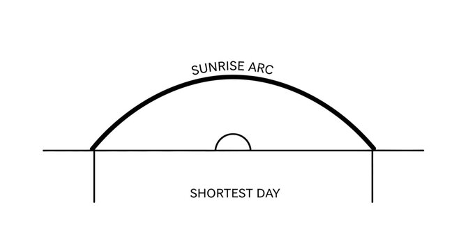 Sunrise Arc Diagram on Shortest Day