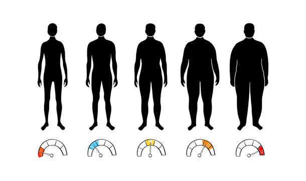 Body mass index