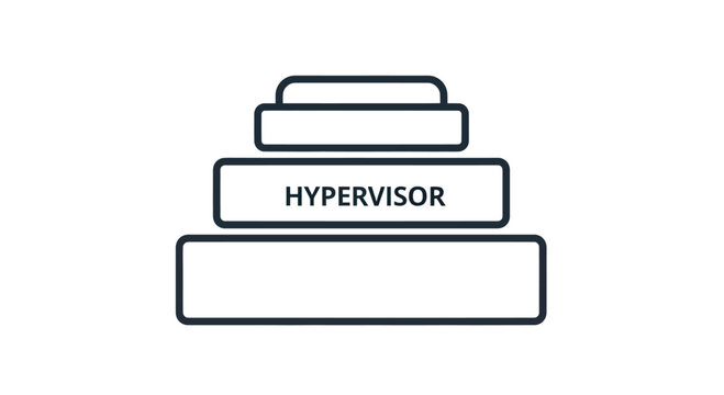 Tiered diagram with "HYPERVISOR" in the middle layer