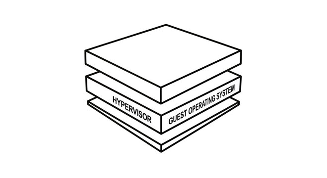 Isometric diagram of stacked virtual machine layers, featuring a hypervisor and guest OS