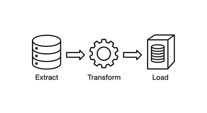 ETL process diagram Extract data, Transform data, Load data